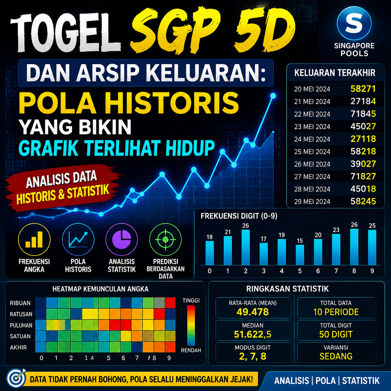 Togel SGP 5D dan Arsip Keluaran: Pola Historis yang Bikin Grafik Terlihat Hidup